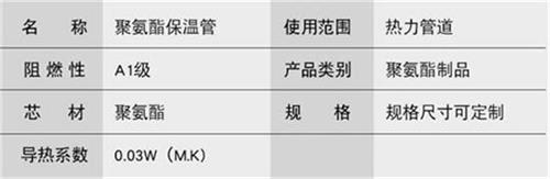 昆明聚氨酯直埋保温管加工产品参数