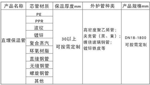 昆明热力聚氨酯保温管厂家产品材质